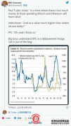 「Bitpie」保罗·都铎·琼斯今天改变了他对比特币价格的预测吗？